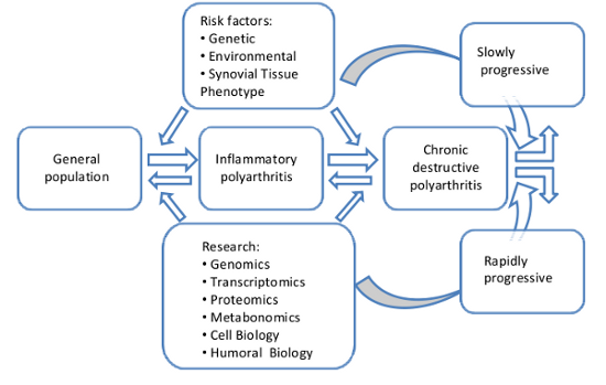 Aims and objectives of PEAC